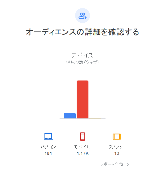 サーチコンソール切り抜き